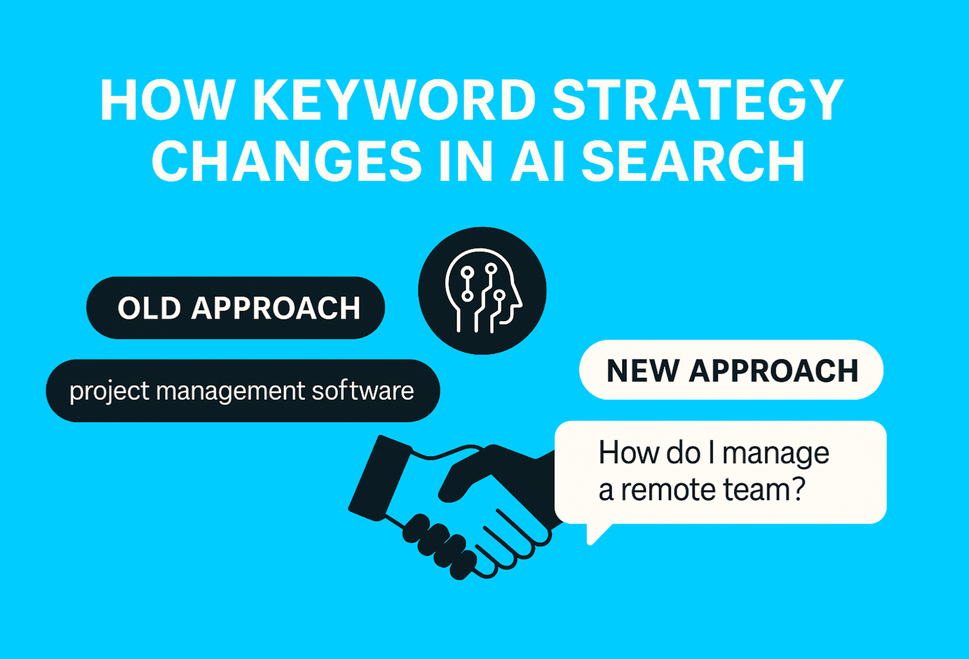 HOW KEYWORD STRATEGY CHANGES IN AI SEARCH