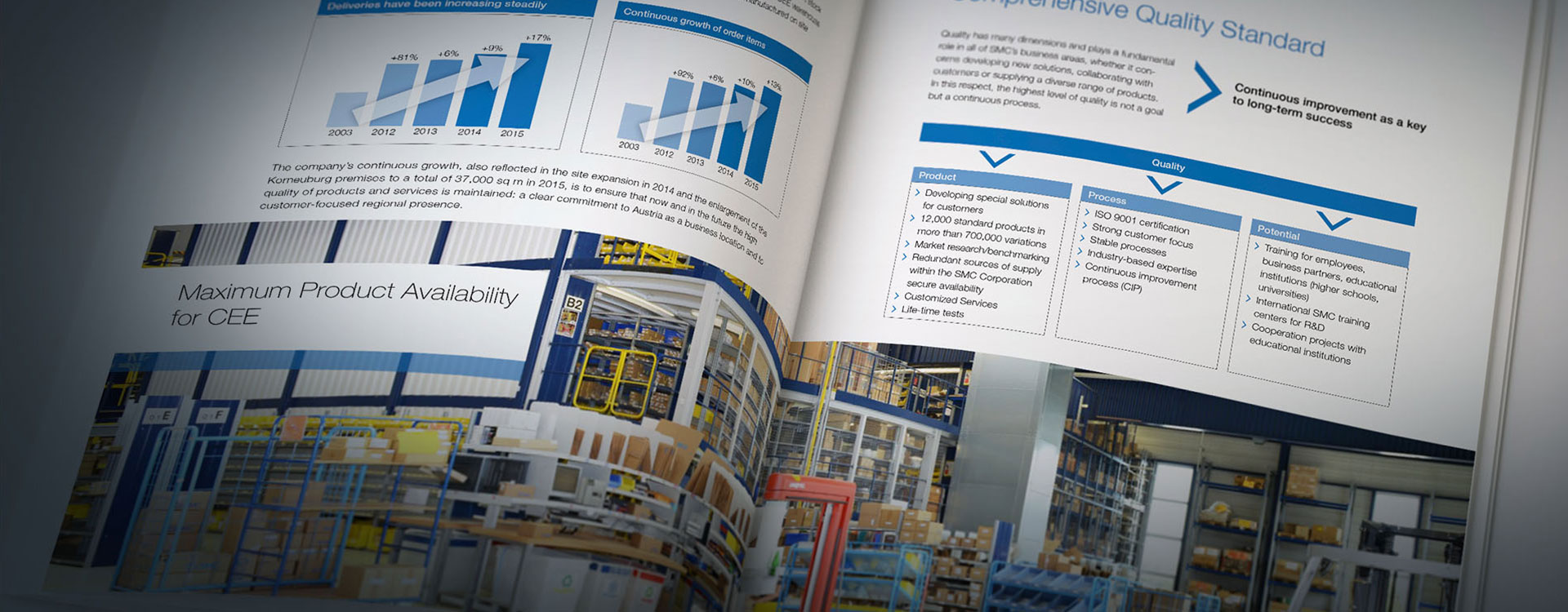 B2B Kommunikation für SMC | Werbeagentur dmp