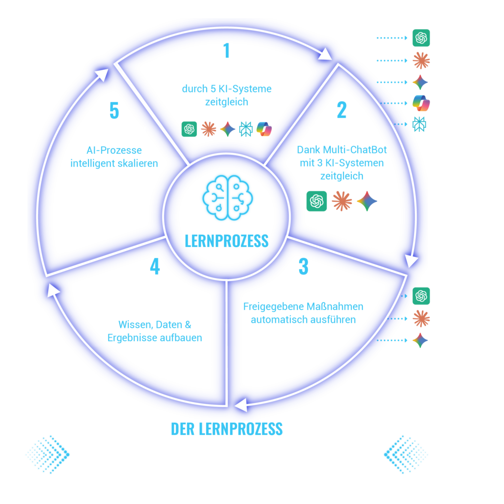 POLYLOGS – AI Visibility Intelligence für dmp | Werbeagentur dmp
